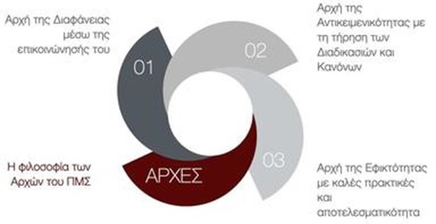 Όραμα και βασικές αρχές του ΠΜΣ Δημόσια Διοίκηση και Τοπική Αυτοδιοίκηση